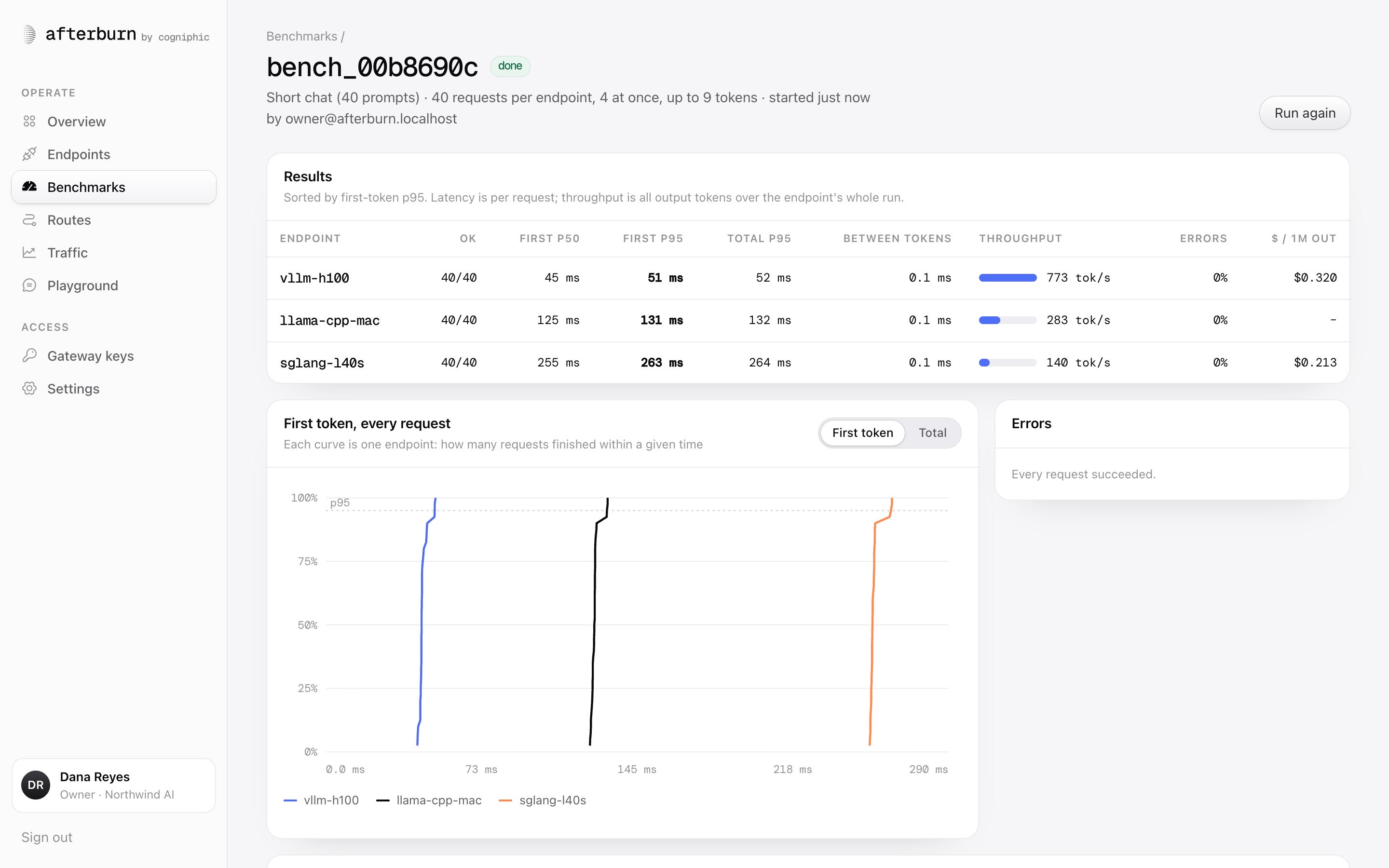 The Afterburn console, Benchmarks: Three endpoints, the same 40 prompts, every request timed.